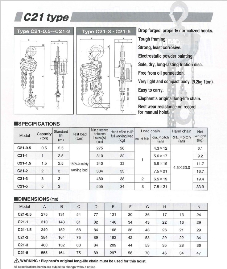 รอกโซ่ตราช้าง c-21 รอก c21