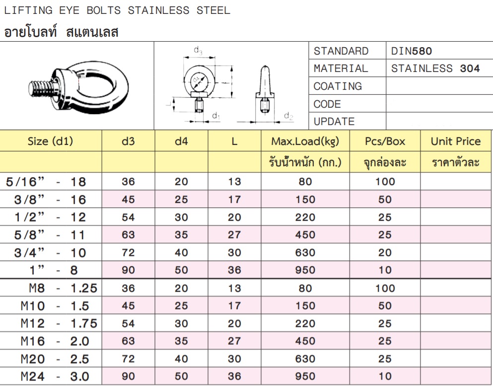 อายโบลท์สแตนเลส eye bolt stainless ห่วงสกรูสแตนเลส