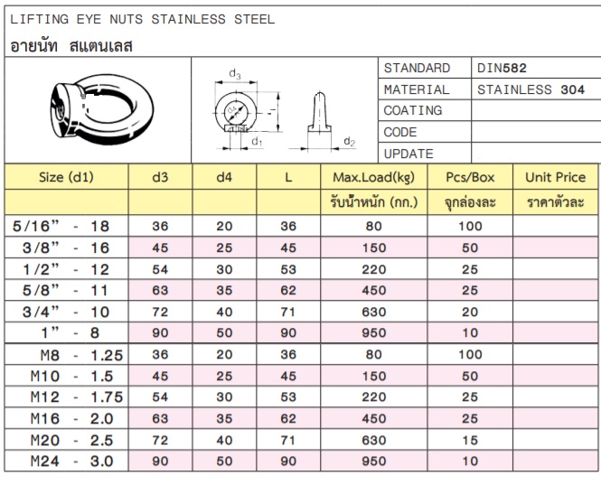 อายนัทสแตนเลส Eye nut stainless 304