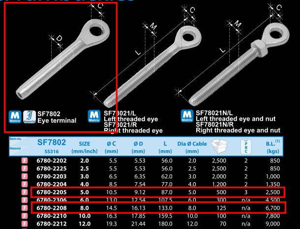 สเวจอายเทอร์มินอล สเวจอาย swage eye terminal สตัดสแตนเลสแบบห่วงใส่สลิง